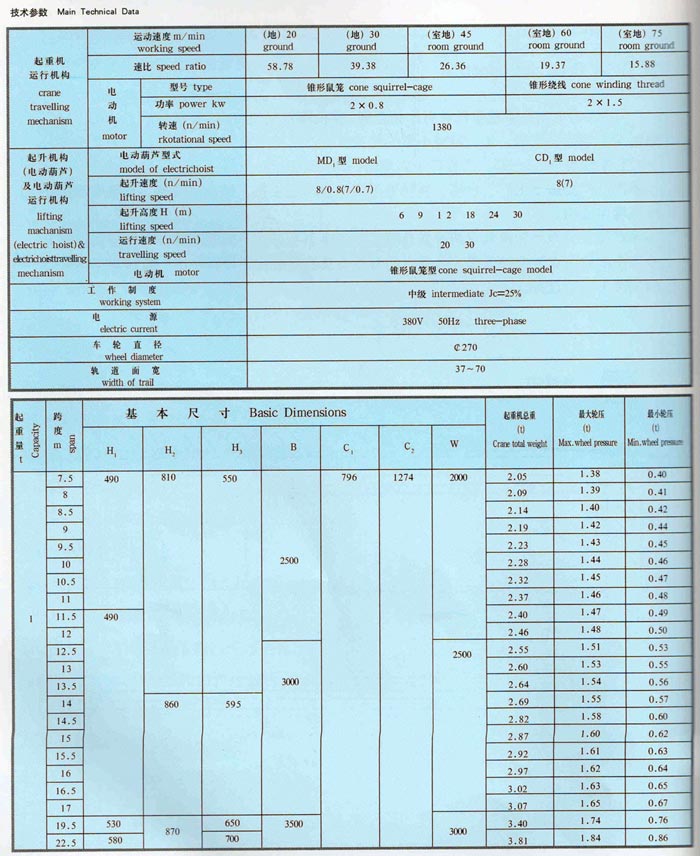 LDA型1-30噸電動單梁橋式起重（chóng）機
