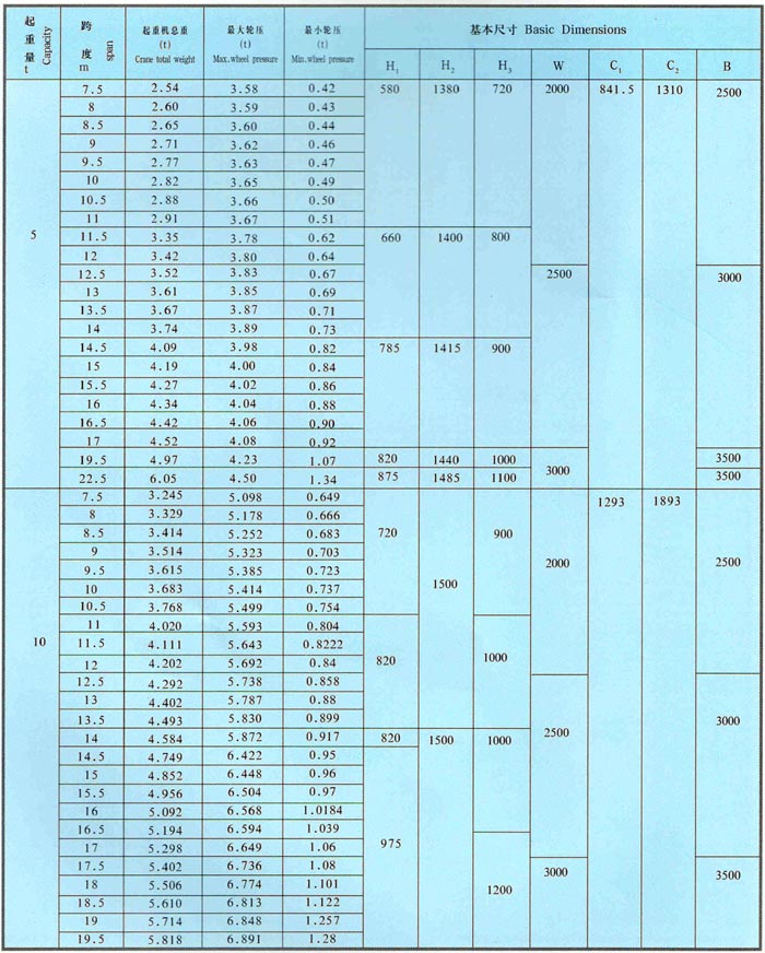 LDA型1-30噸電動單梁橋式（shì）起重（chóng）機