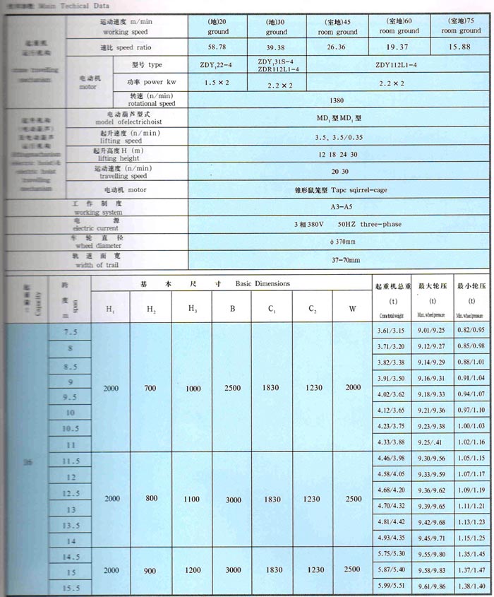LDA型1-30噸電動（dòng）單梁橋式起重機