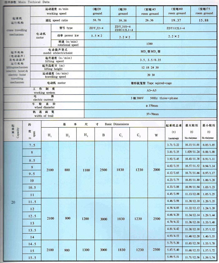 LDA型1-30噸電動（dòng）單梁橋式起重機
