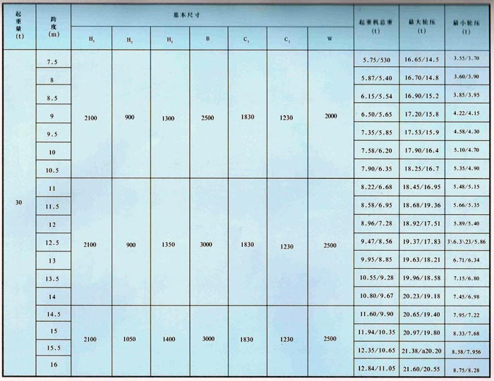 LDA型（xíng）1-30噸電動（dòng）單梁橋式起重機