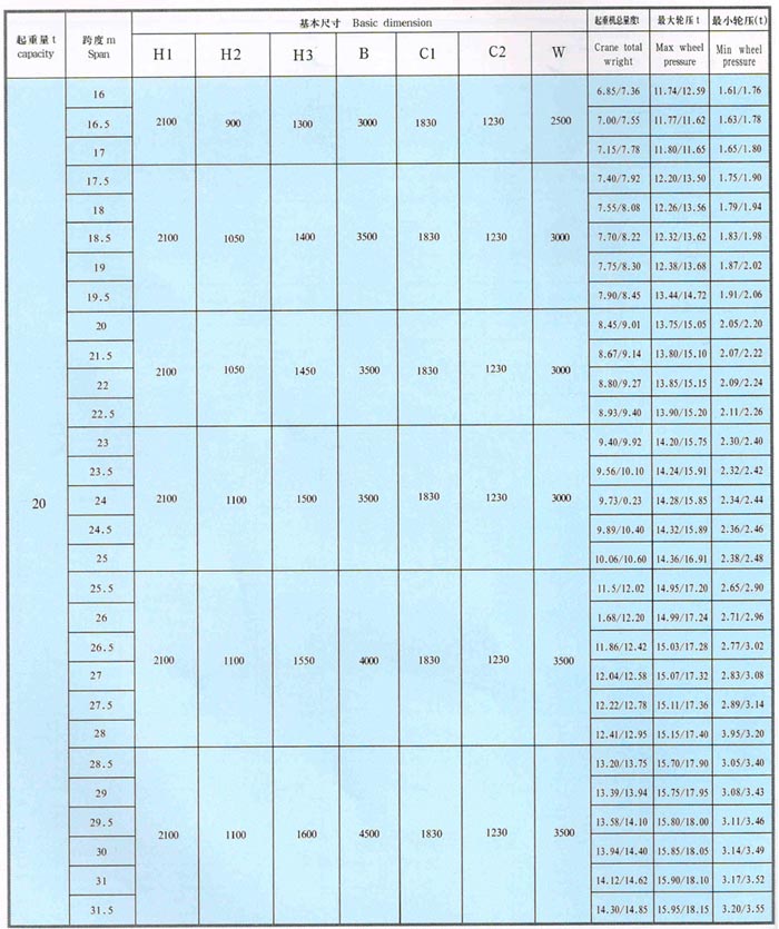 LDA型1-30噸電動單梁橋式（shì）起重機