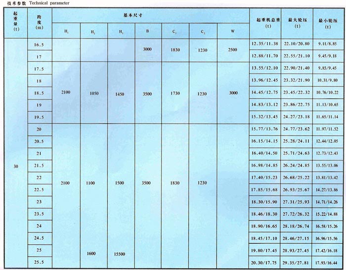 LDA型1-30噸電動單梁橋（qiáo）式起重機